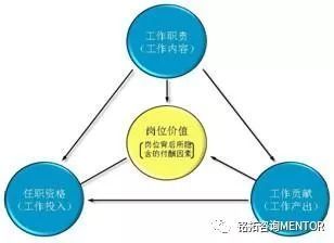 铭拓咨询 销售薪酬高绩效能够带来高业绩？