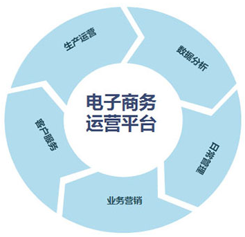 太原电脑培训如何进行产品推广营销 —— 以太原达内IT培训官网商务咨询为例
